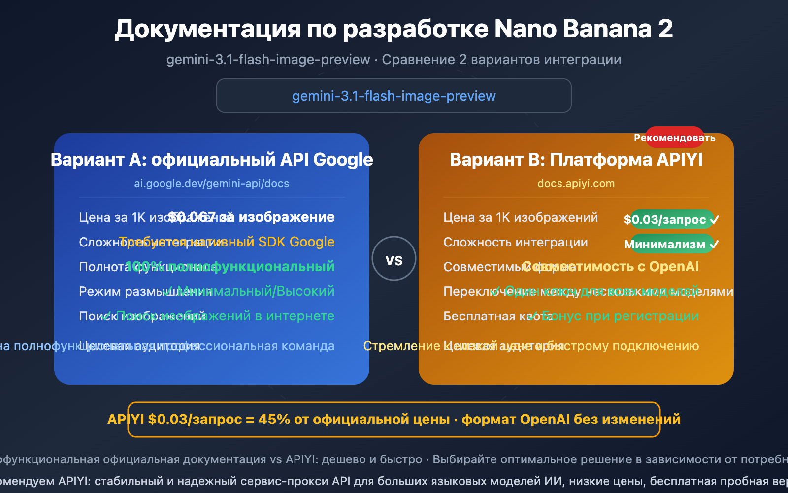 nano-banana-2-developer-docs-api-guide-ru 图示