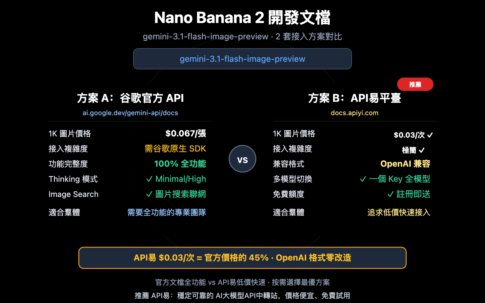 nano-banana-2-developer-docs-api-guide-zh-hant 图示