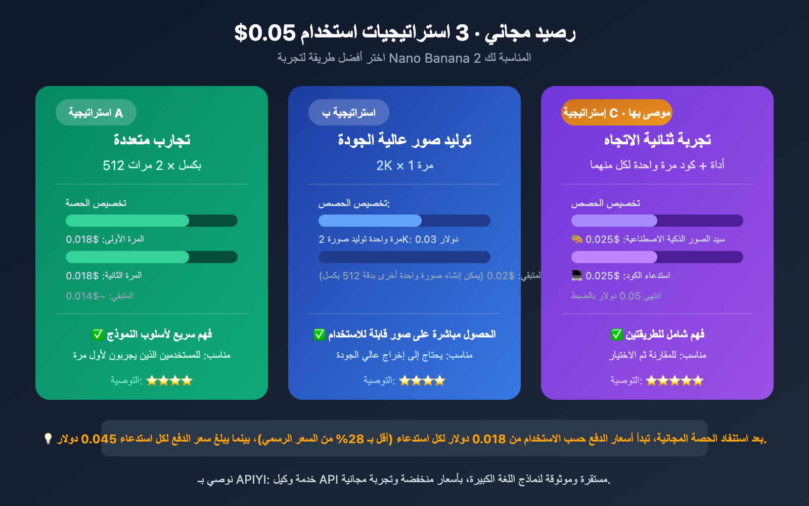 nano-banana-2-free-trial-apiyi-guide-ar 图示