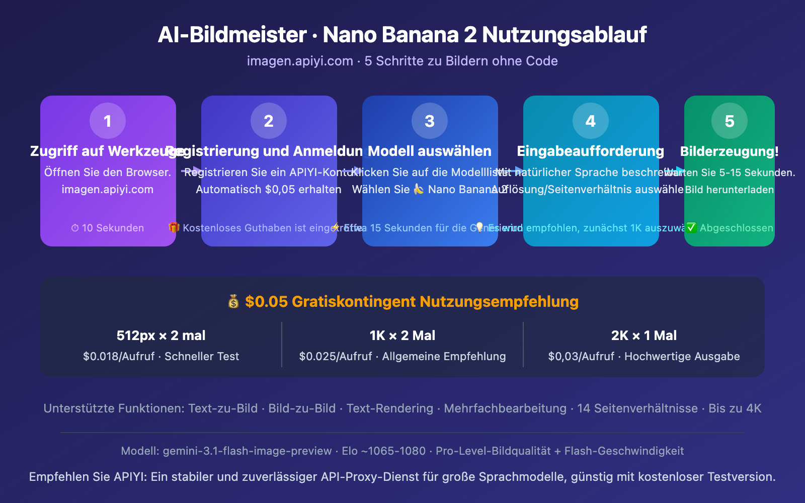 nano-banana-2-free-trial-apiyi-guide-de 图示