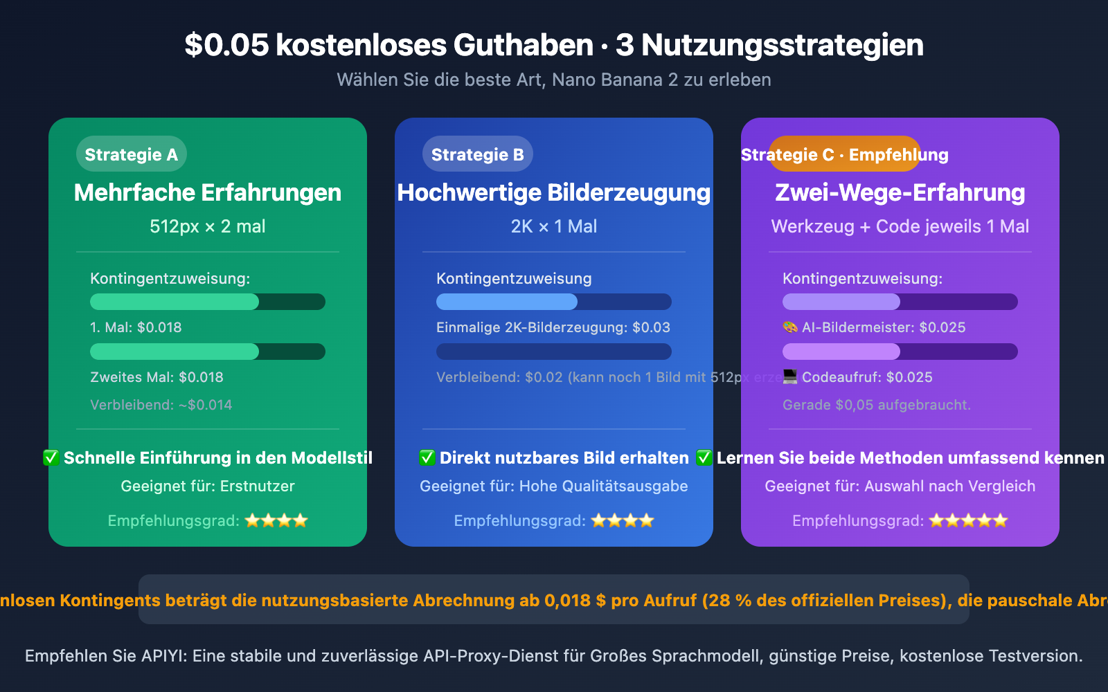 nano-banana-2-free-trial-apiyi-guide-de 图示