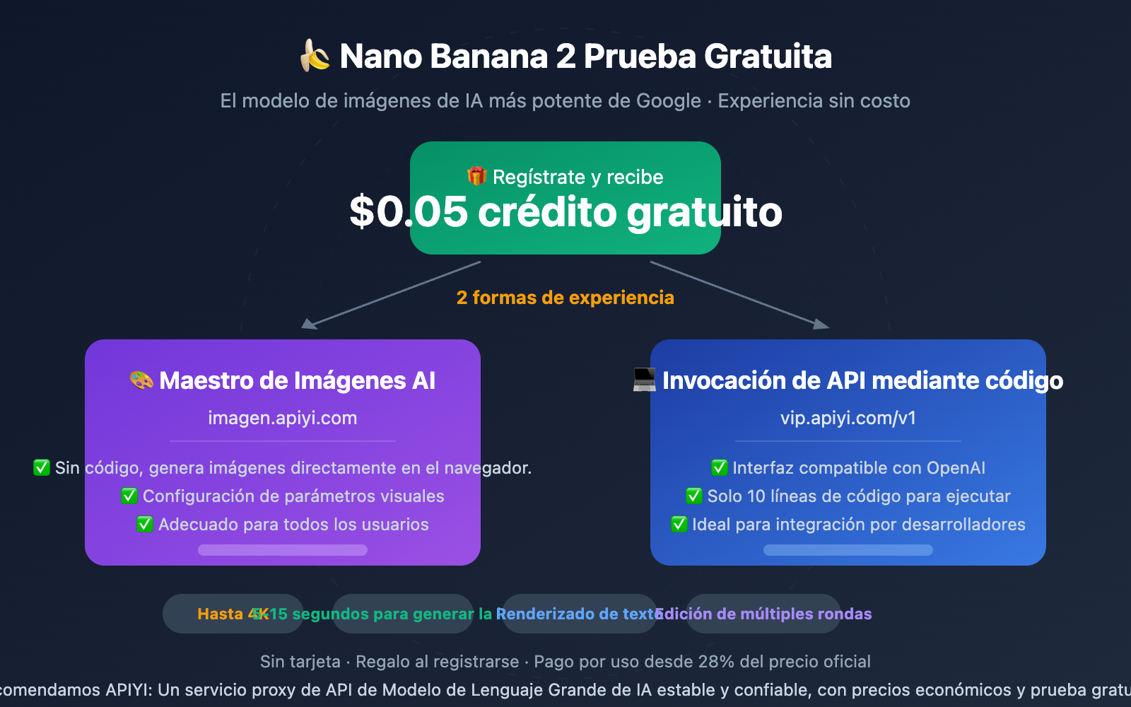 nano-banana-2-free-trial-apiyi-guide-es 图示