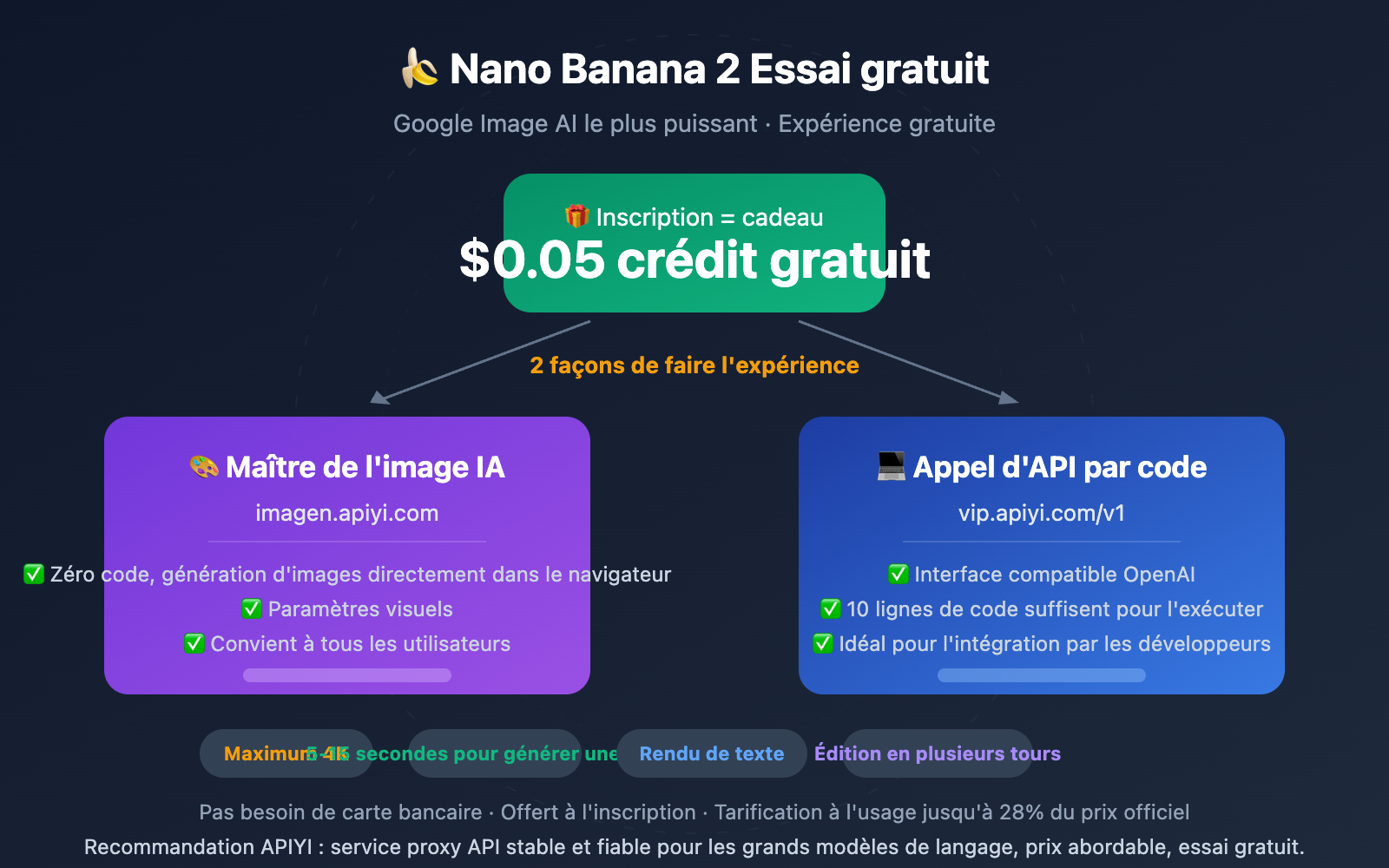 nano-banana-2-free-trial-apiyi-guide-fr 图示