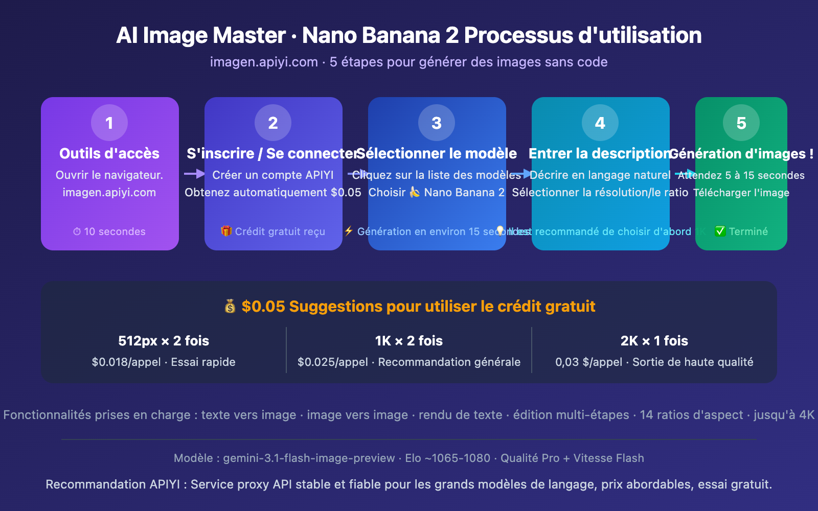 nano-banana-2-free-trial-apiyi-guide-fr 图示