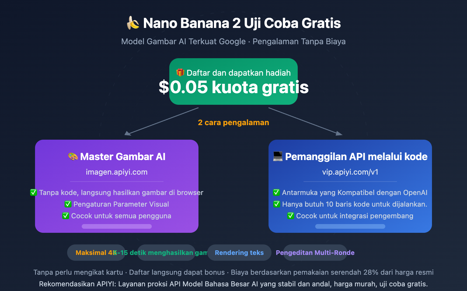 nano-banana-2-free-trial-apiyi-guide-id 图示