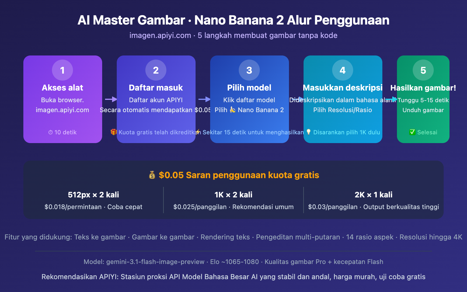 nano-banana-2-free-trial-apiyi-guide-id 图示