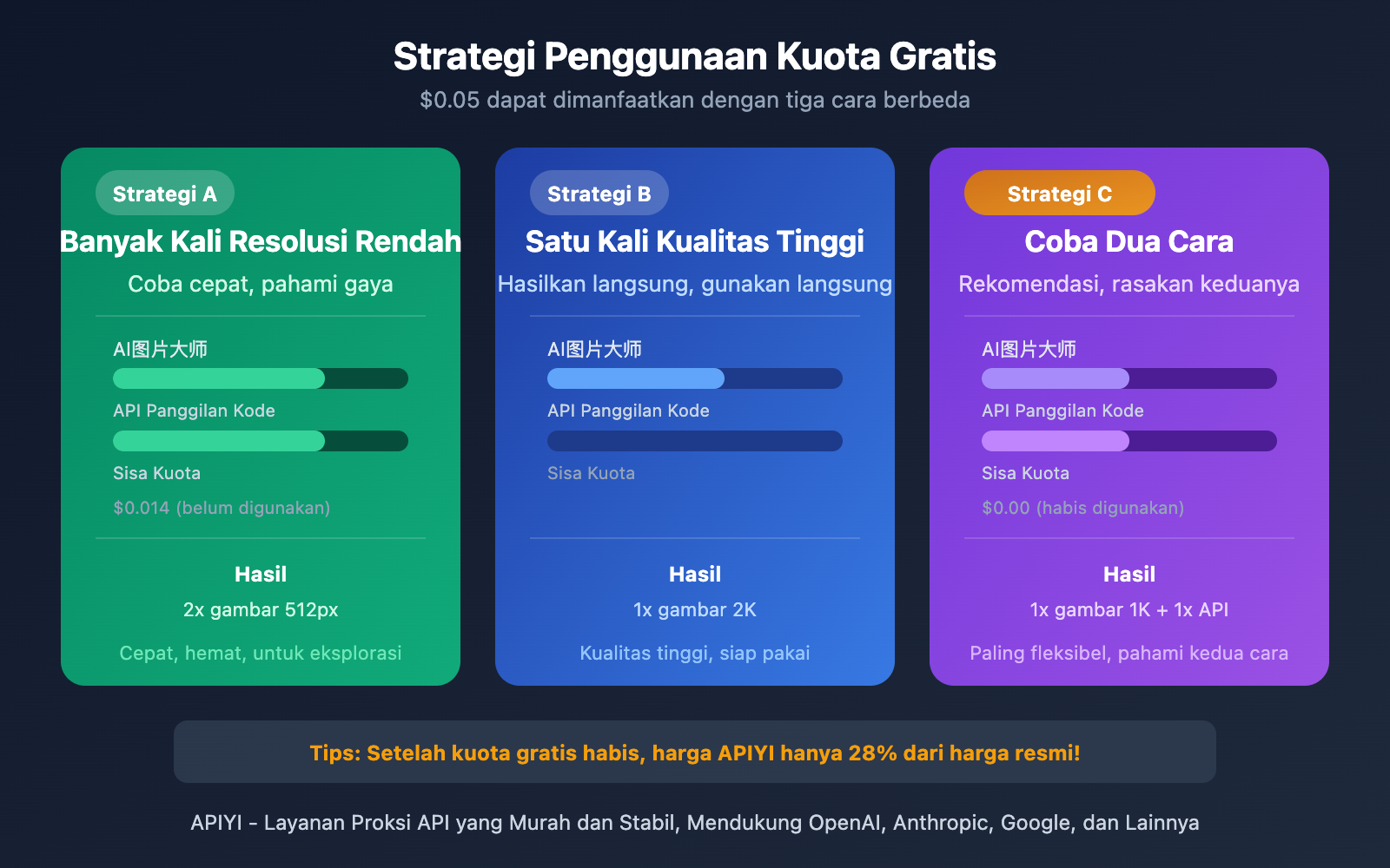 nano-banana-2-free-trial-apiyi-guide-id 图示