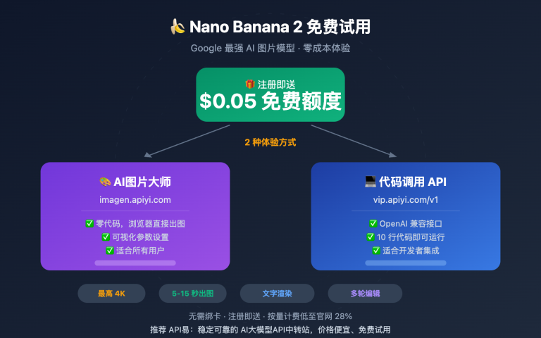 nano banana 2 free trial apiyi guide image 0 图示