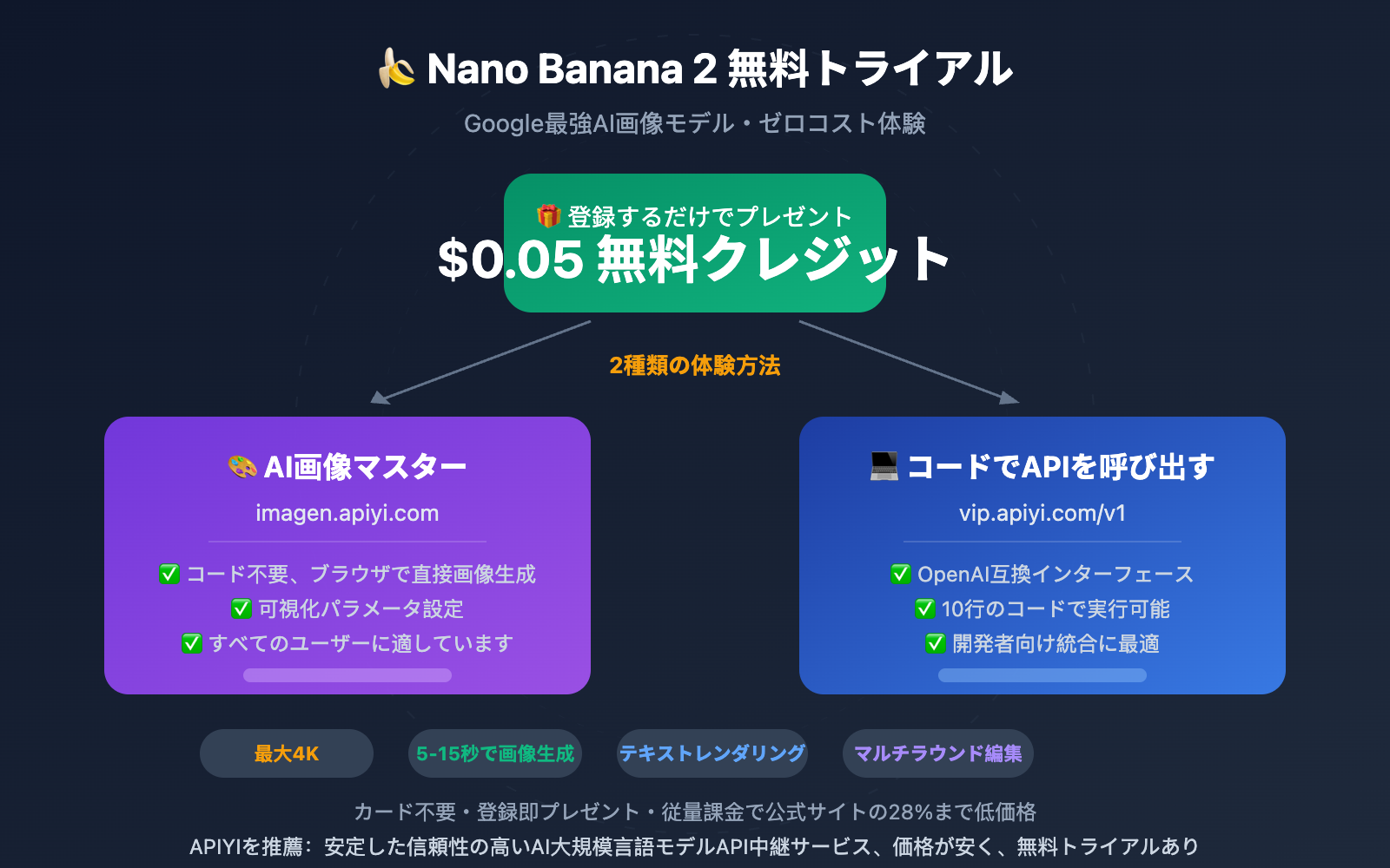 nano-banana-2-free-trial-apiyi-guide-ja 图示