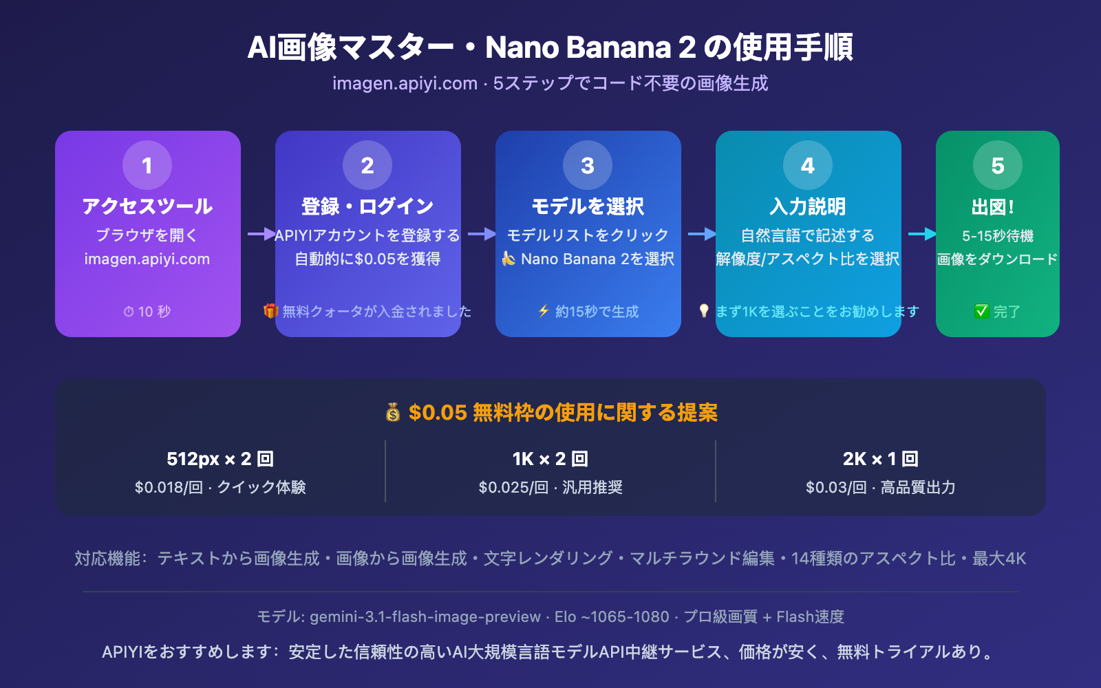 nano-banana-2-free-trial-apiyi-guide-ja 图示