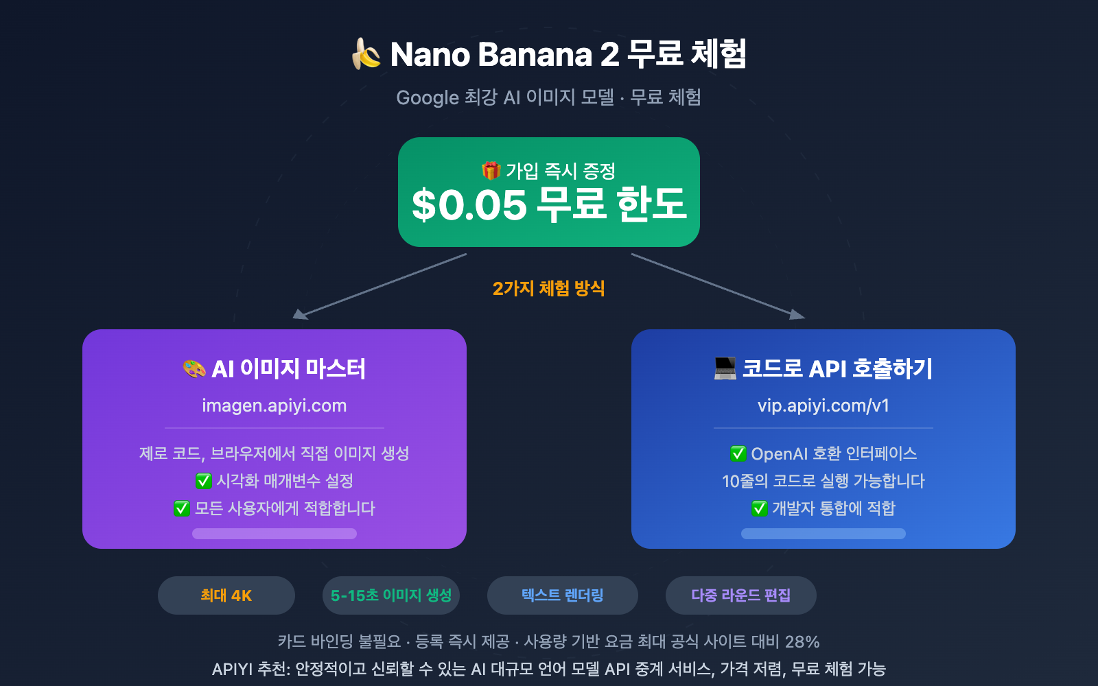 nano-banana-2-free-trial-apiyi-guide-ko 图示