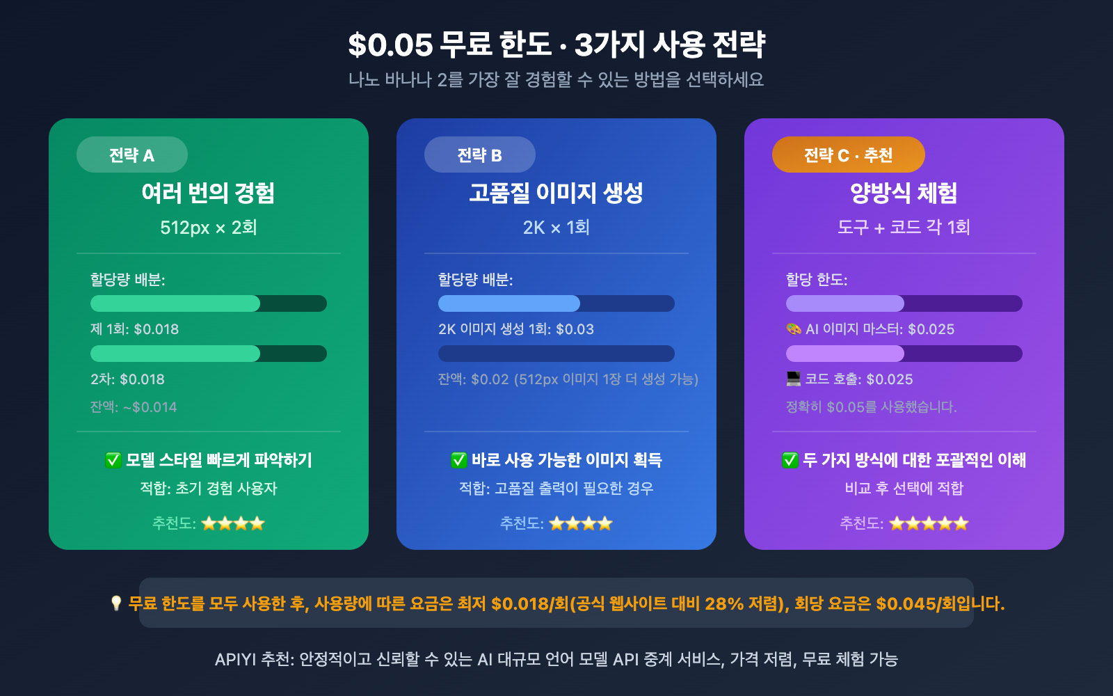 nano-banana-2-free-trial-apiyi-guide-ko 图示