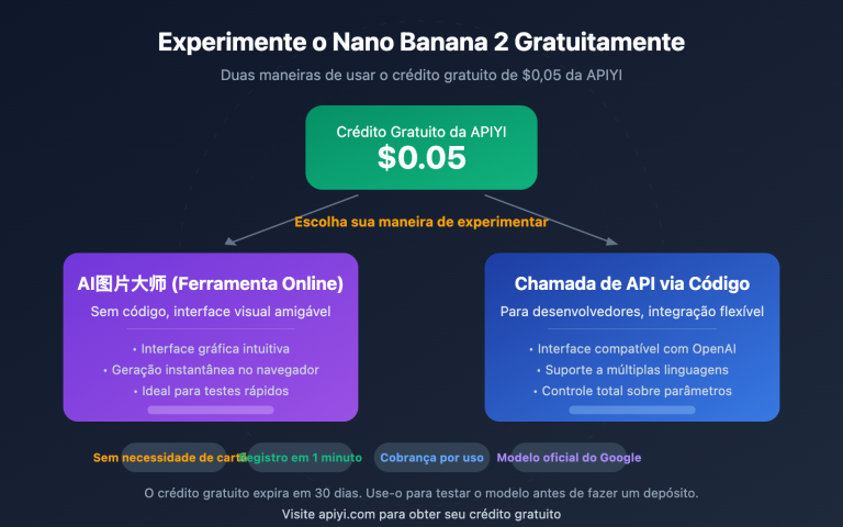 nano banana 2 free trial apiyi guide pt pt image 0 图示