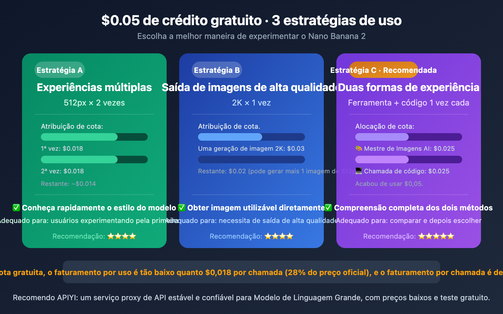 nano-banana-2-free-trial-apiyi-guide-pt-pt 图示