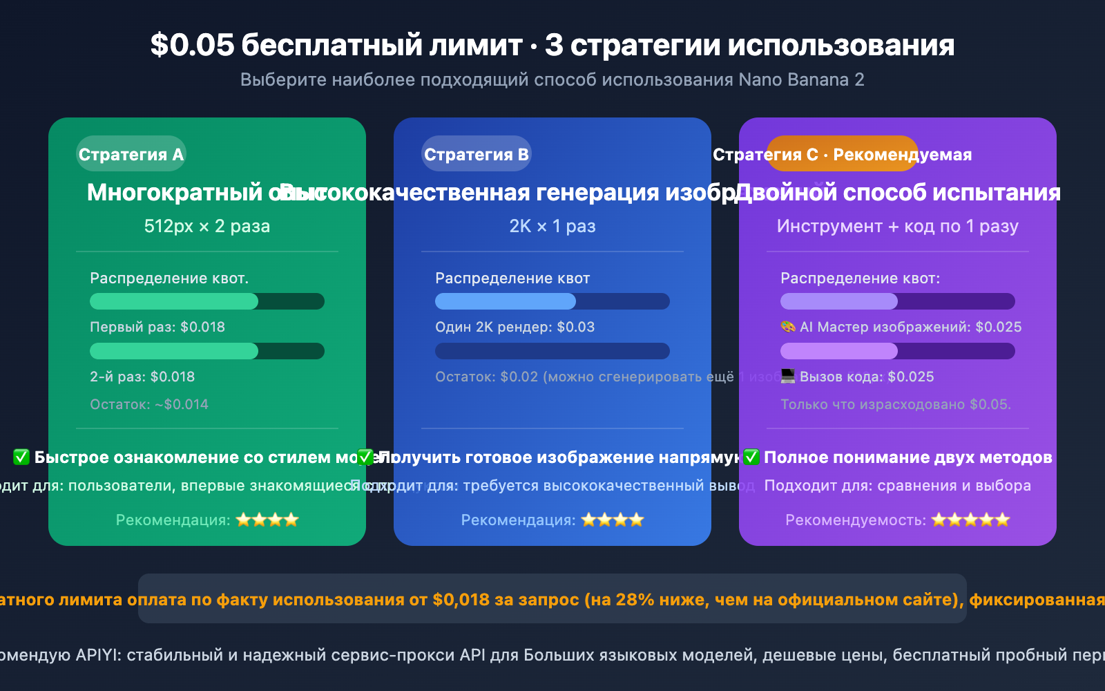 nano-banana-2-free-trial-apiyi-guide-ru 图示