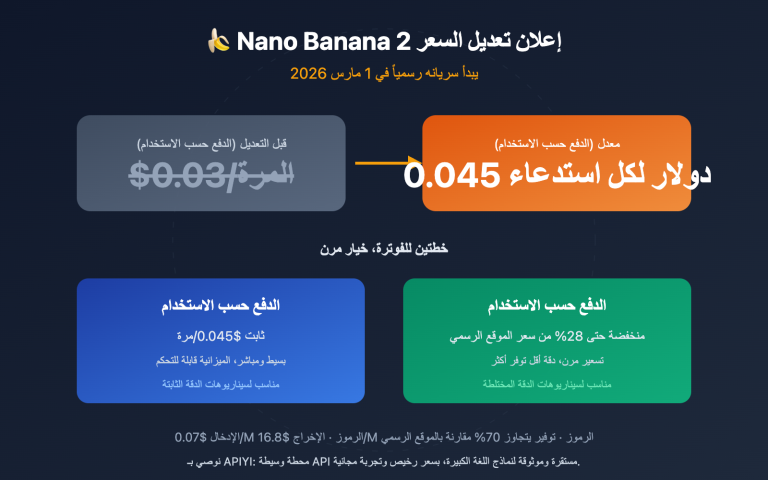 nano banana 2 price adjustment api guide ar image 0 图示