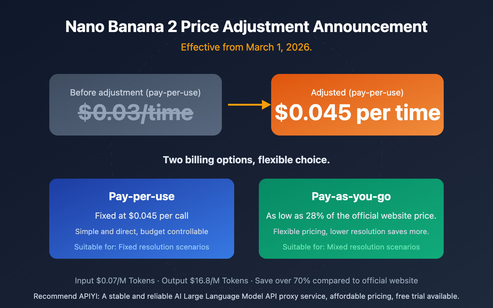 nano-banana-2-price-adjustment-api-guide-en 图示