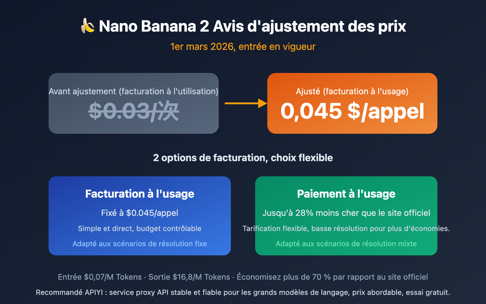 nano-banana-2-price-adjustment-api-guide-fr 图示