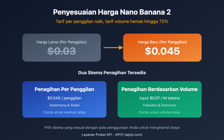 nano banana 2 price adjustment api guide id image 0 图示