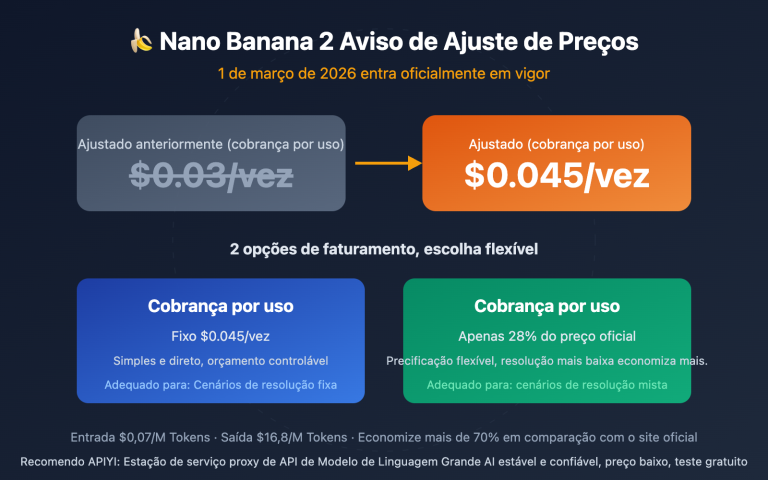 nano banana 2 price adjustment api guide pt pt image 0 图示