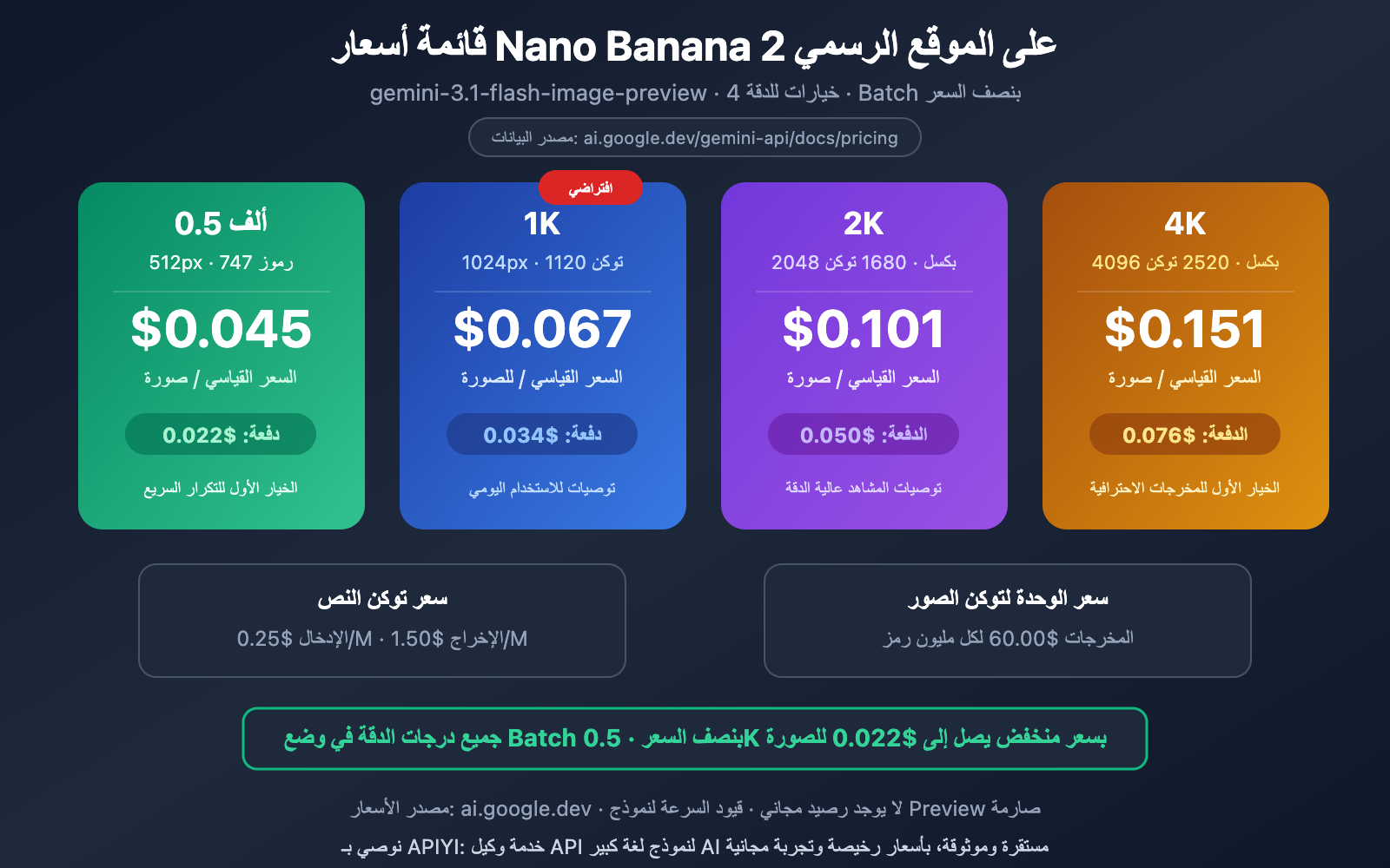 nano-banana-2-pricing-guide-official-google-api-ar 图示