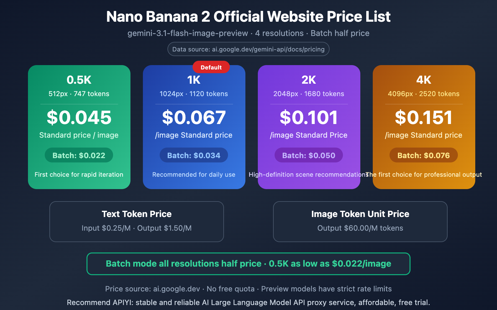 nano-banana-2-pricing-guide-official-google-api-en 图示