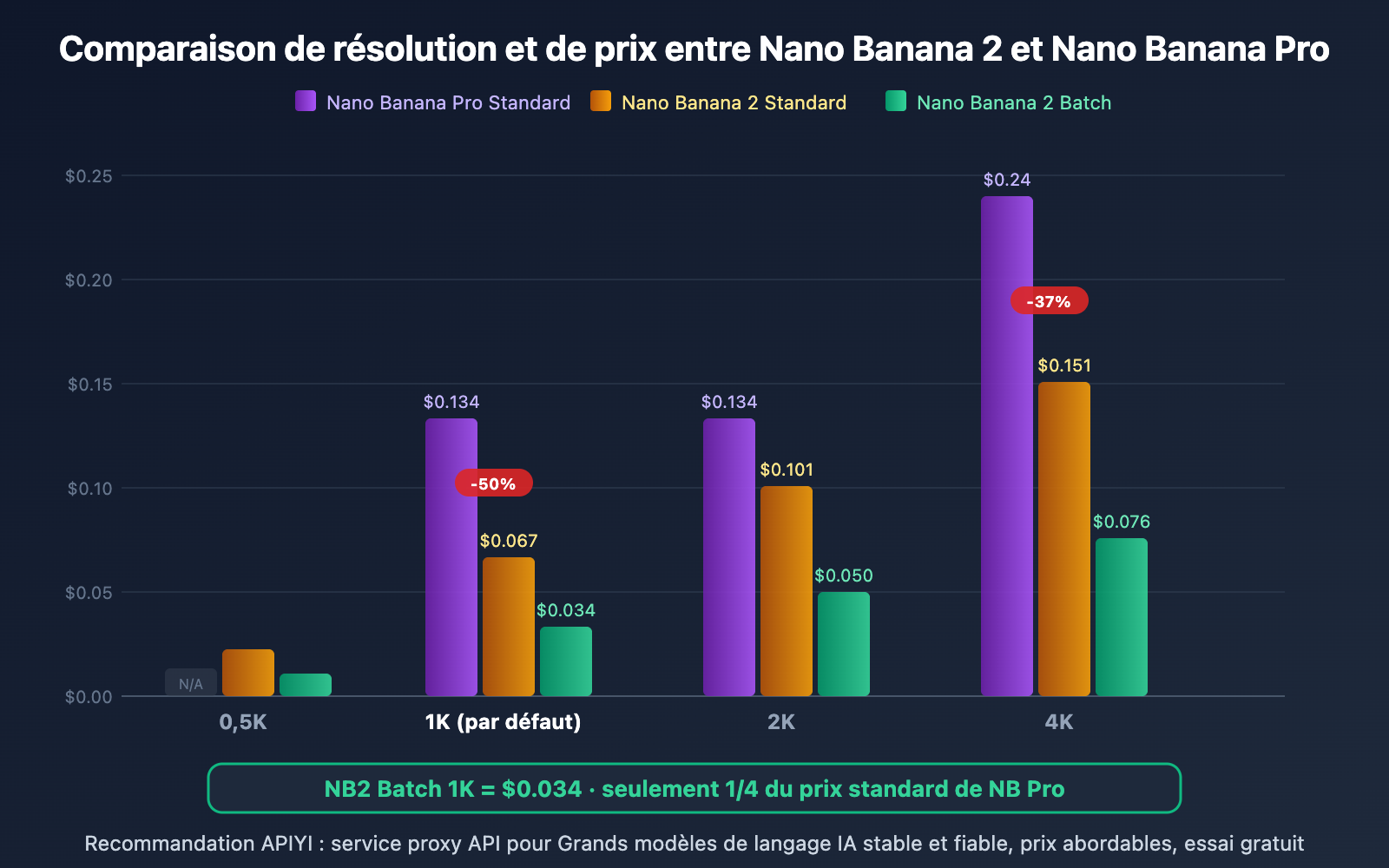 nano-banana-2-pricing-guide-official-google-api-fr 图示