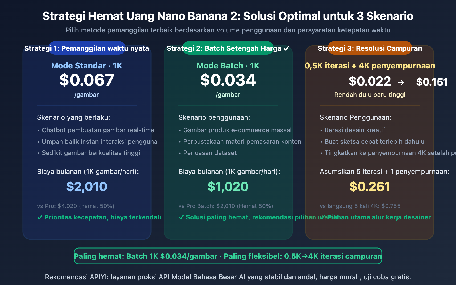 nano-banana-2-pricing-guide-official-google-api-id 图示
