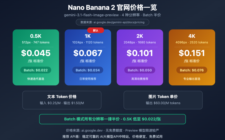 nano banana 2 pricing guide official google api image 0 图示