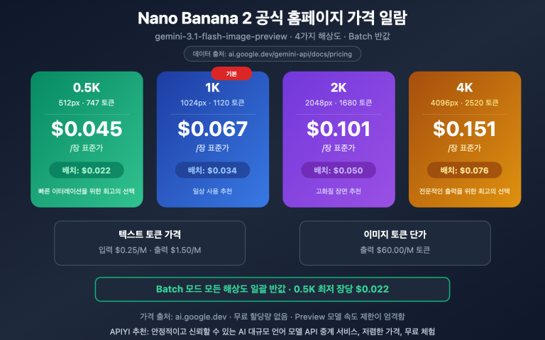 nano banana 2 pricing guide official google api ko image 0 图示