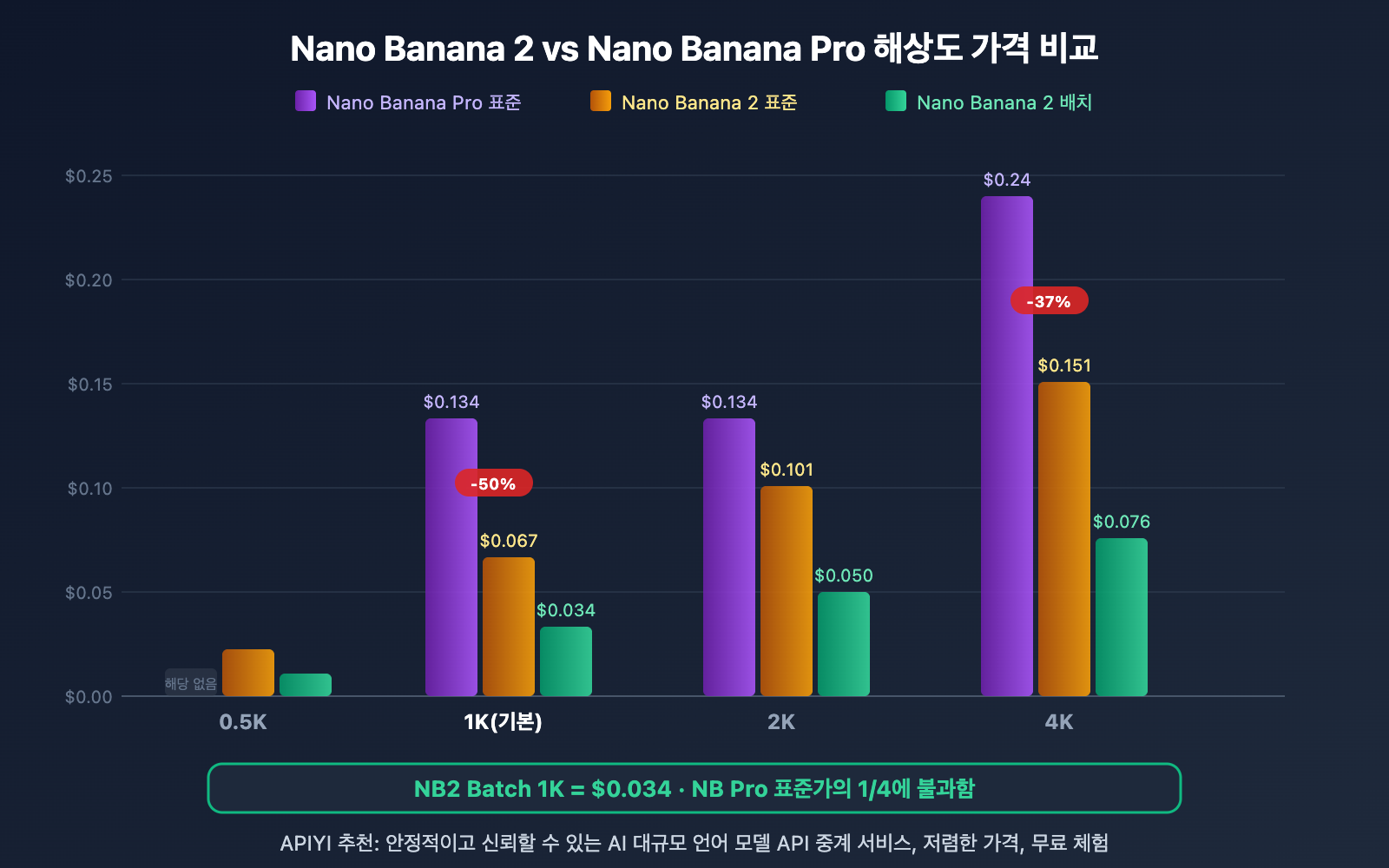 nano-banana-2-pricing-guide-official-google-api-ko 图示
