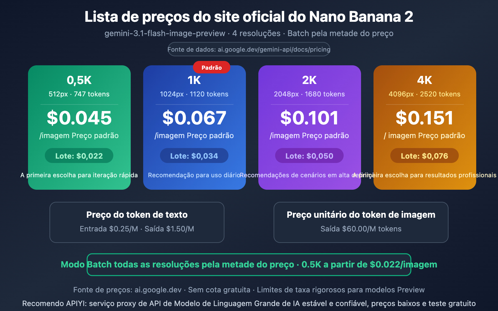 nano-banana-2-pricing-guide-official-google-api-pt-pt 图示