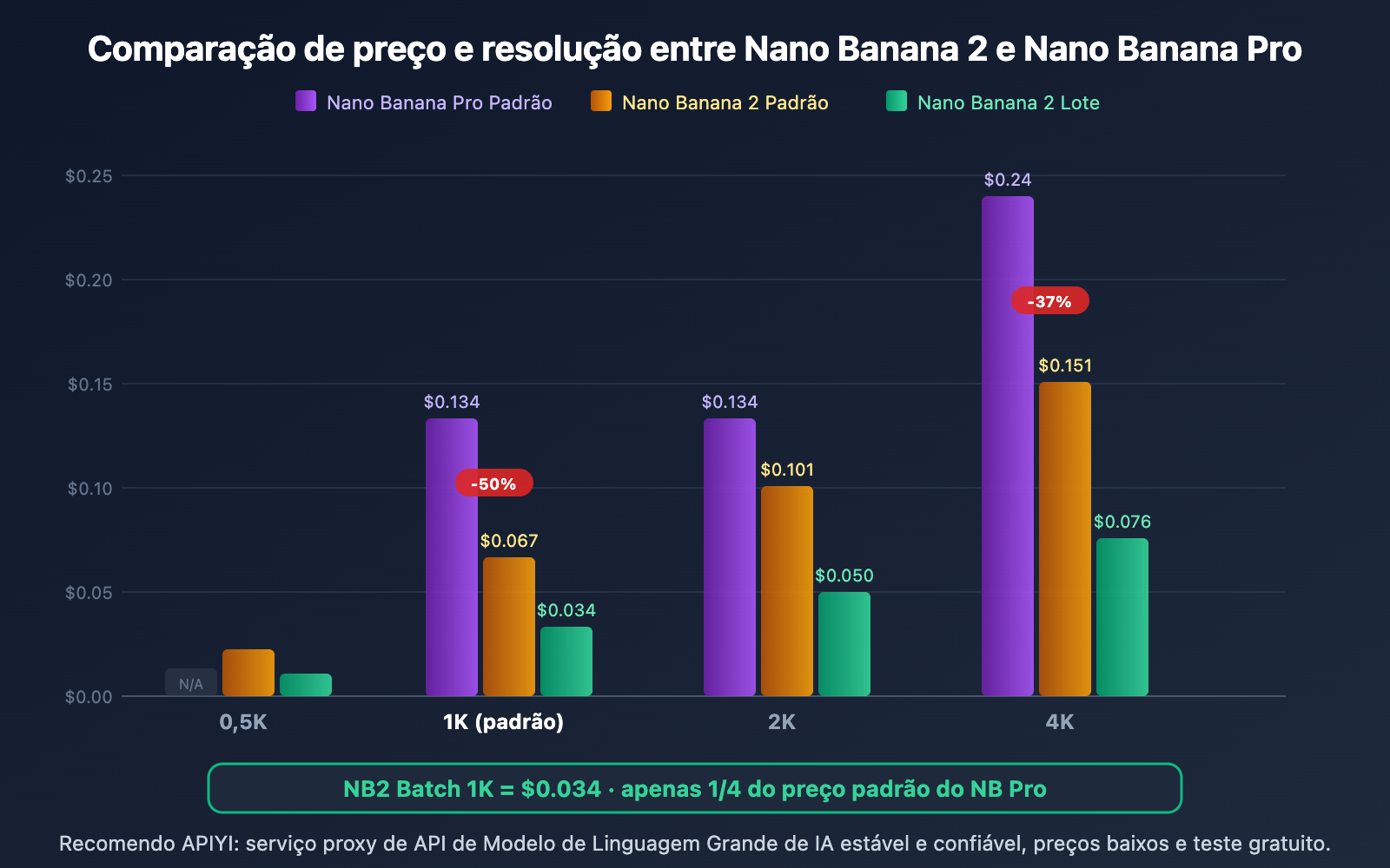 nano-banana-2-pricing-guide-official-google-api-pt-pt 图示