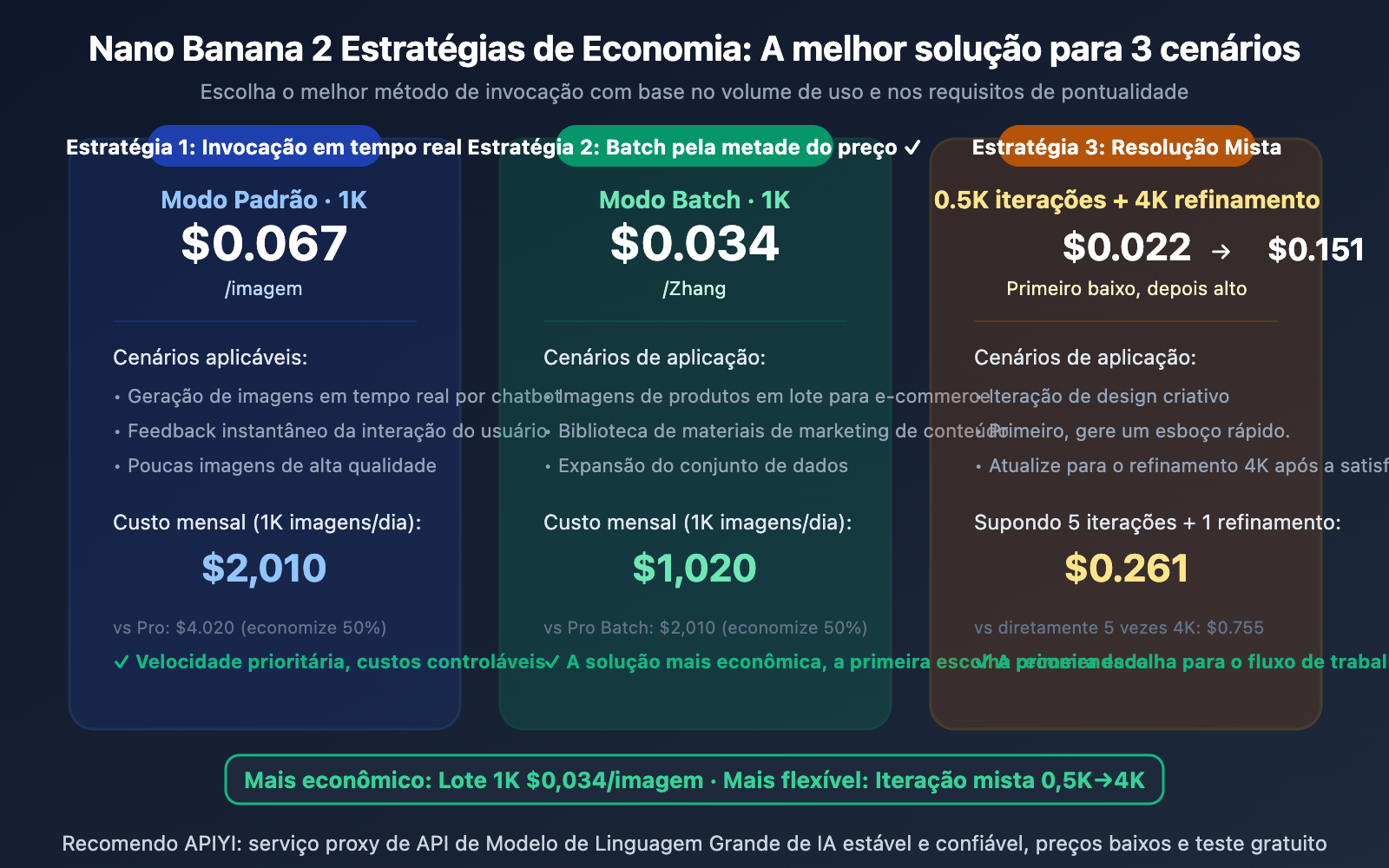 nano-banana-2-pricing-guide-official-google-api-pt-pt 图示