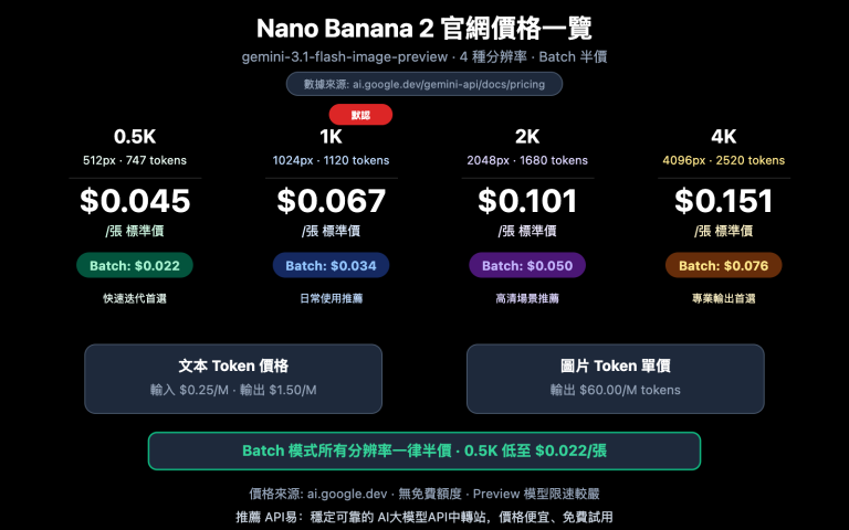 nano banana 2 pricing guide official google api zh hant image 0 图示