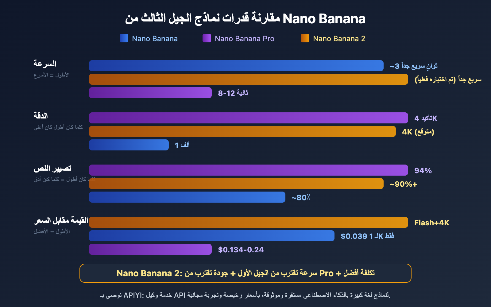 nano-banana-2-released-gemini-3-1-flash-image-guide-ar 图示