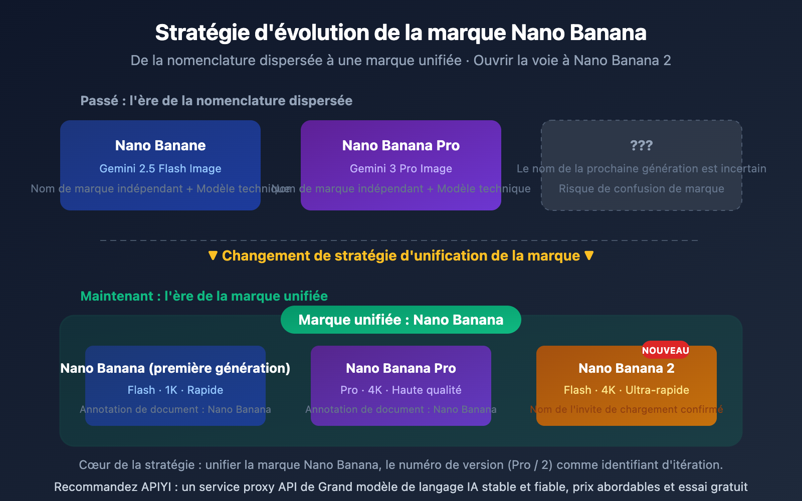 nano-banana-2-released-gemini-3-1-flash-image-guide-fr 图示