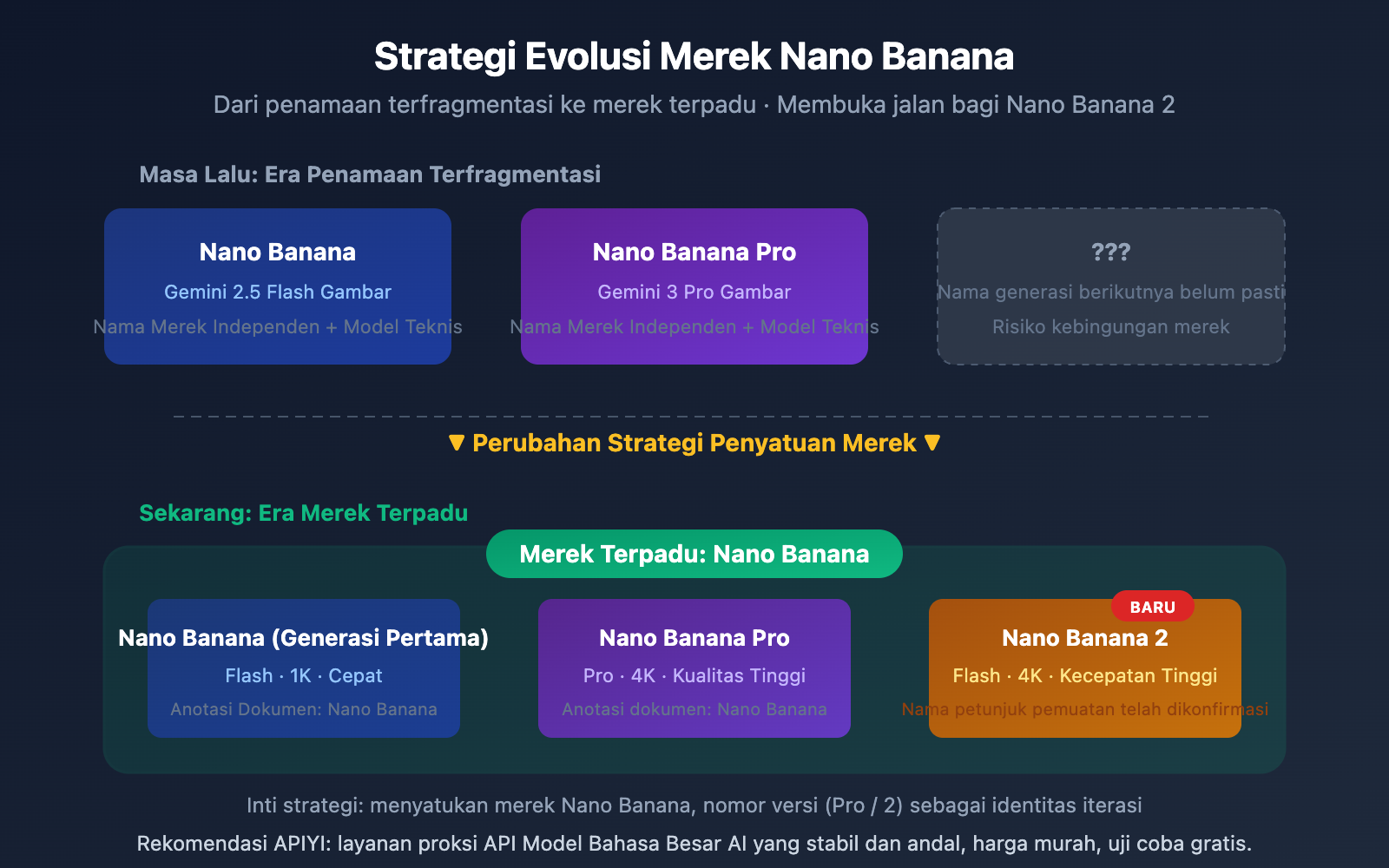 nano-banana-2-released-gemini-3-1-flash-image-guide-id 图示