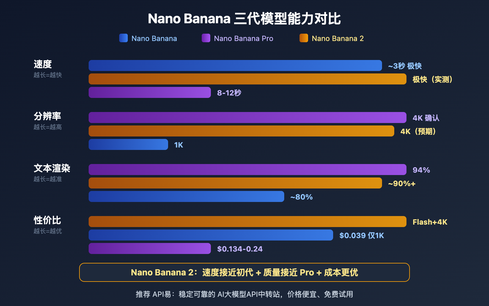 nano-banana-2-released-gemini-3-1-flash-image-guide 图示