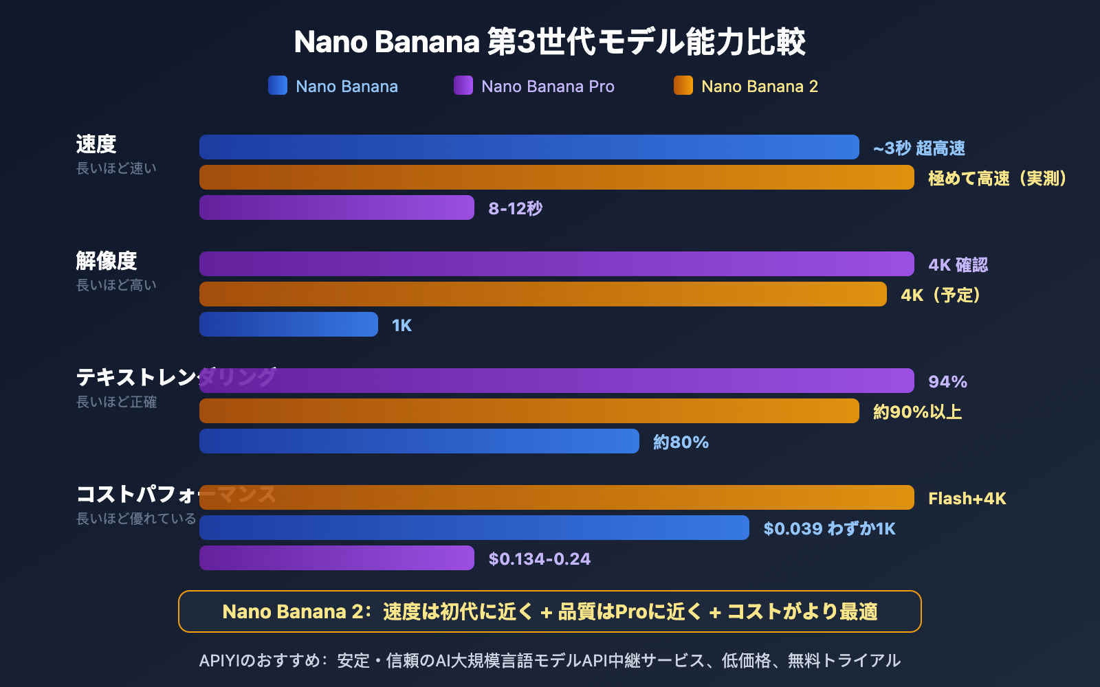 nano-banana-2-released-gemini-3-1-flash-image-guide-ja 图示