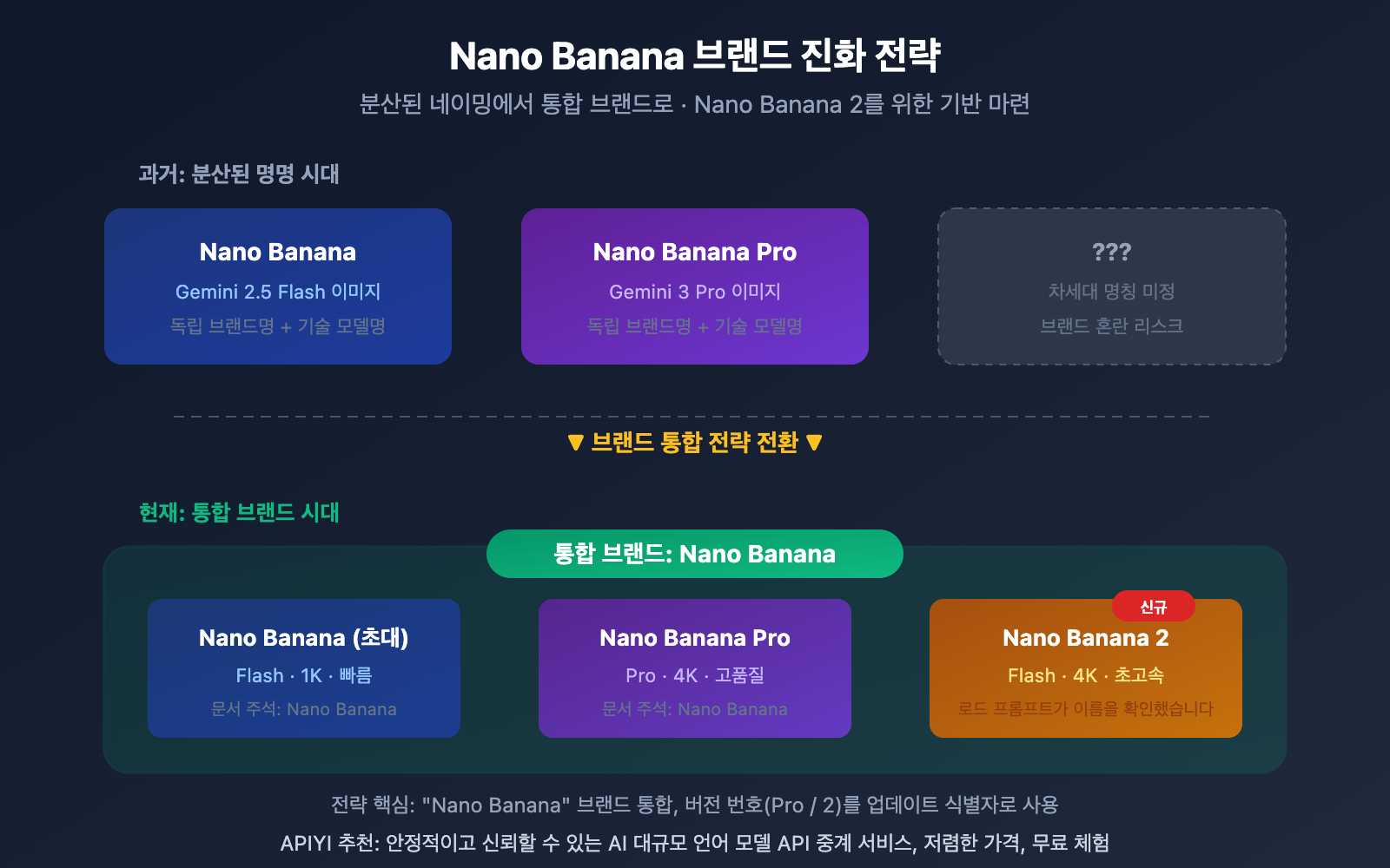 nano-banana-2-released-gemini-3-1-flash-image-guide-ko 图示