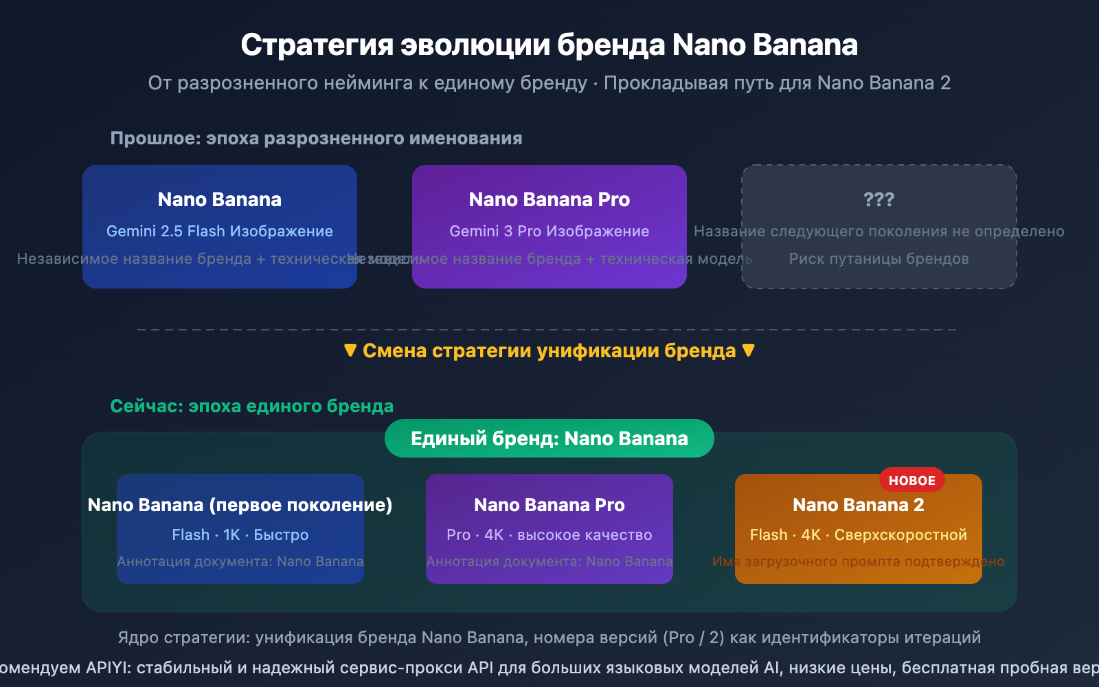 nano-banana-2-released-gemini-3-1-flash-image-guide-ru 图示