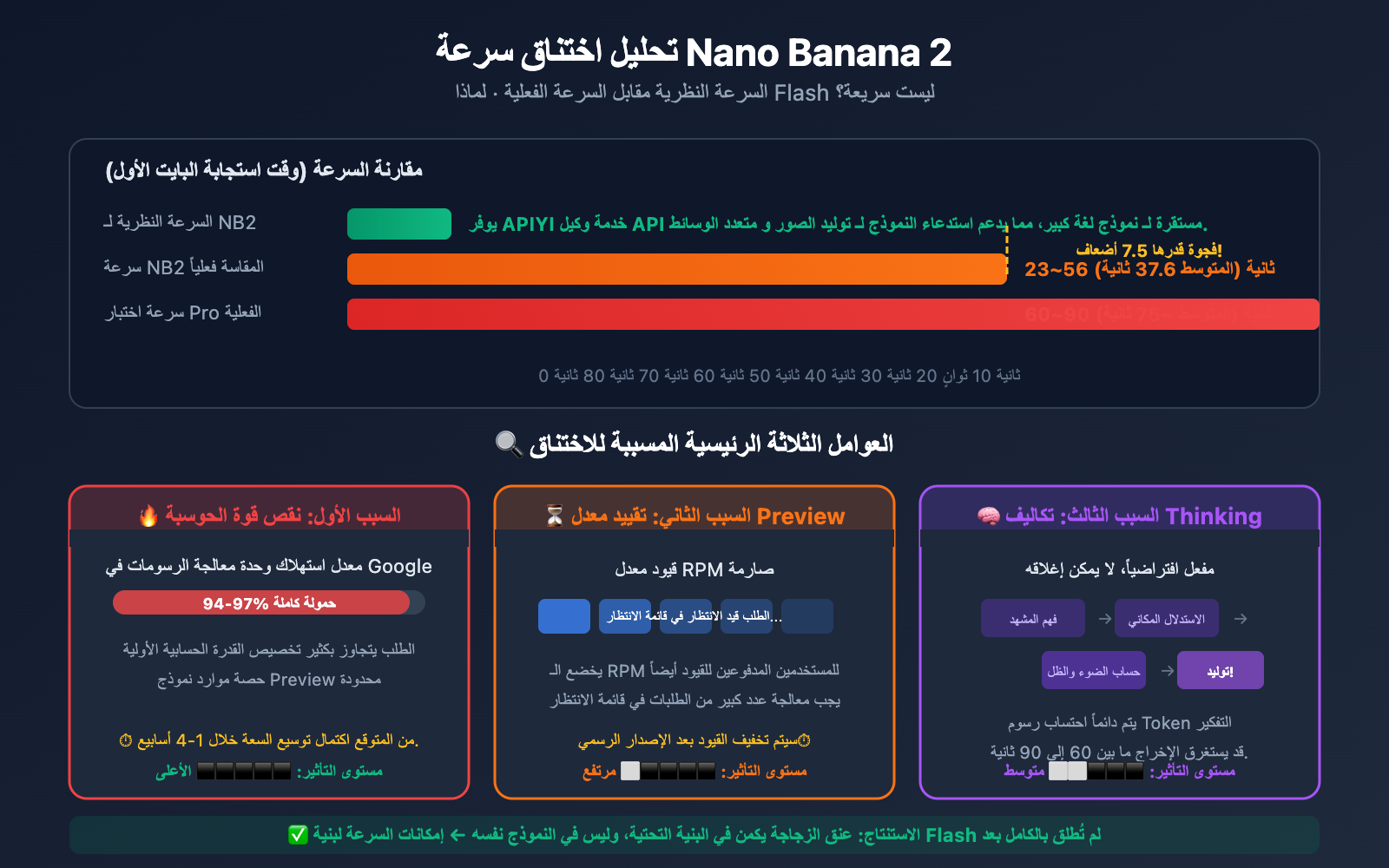 nano-banana-2-speed-test-2k-4k-image-generation-guide-ar 图示
