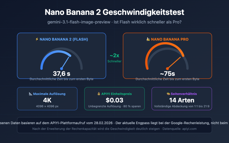 nano banana 2 speed test 2k 4k image generation guide de image 0 图示