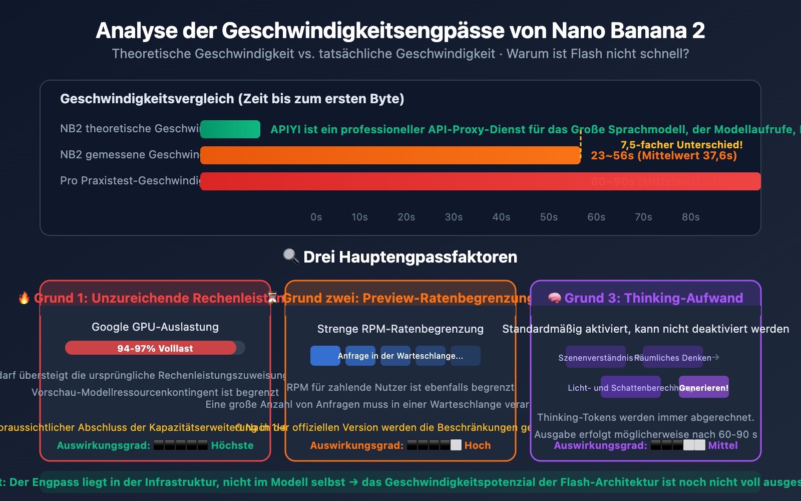 nano-banana-2-speed-test-2k-4k-image-generation-guide-de 图示