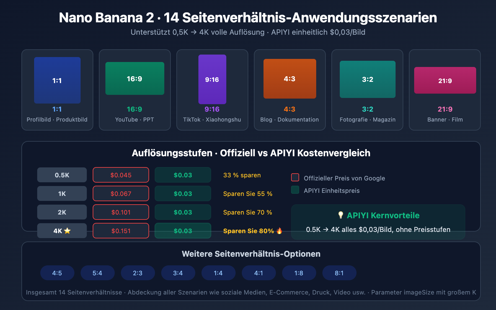 nano-banana-2-speed-test-2k-4k-image-generation-guide-de 图示