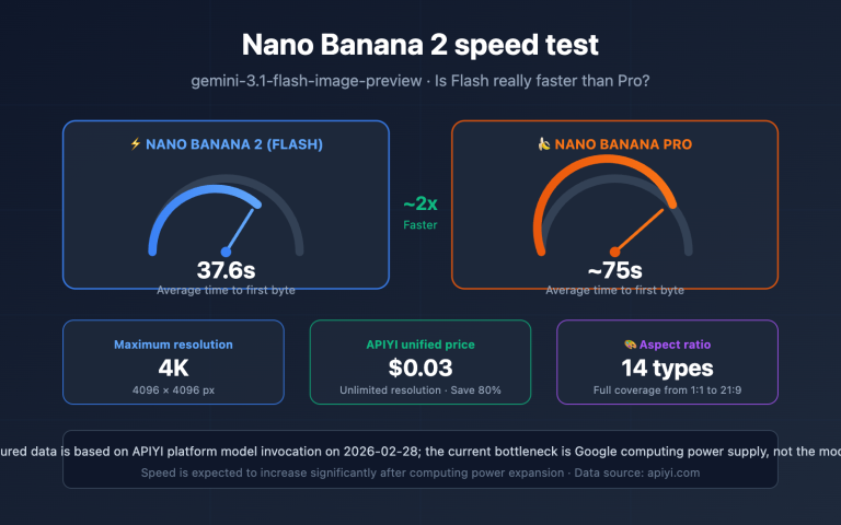 nano banana 2 speed test 2k 4k image generation guide en image 0 图示