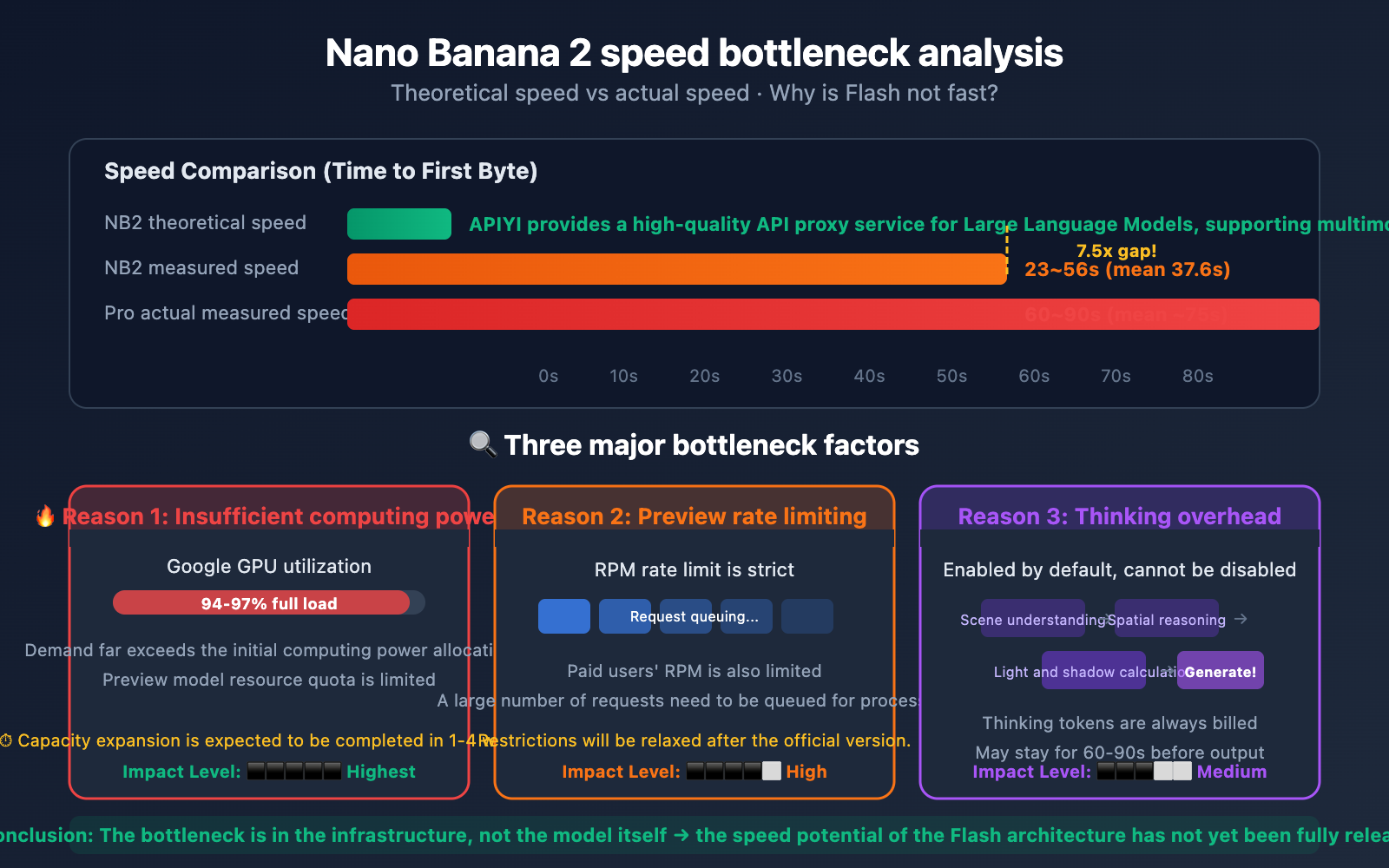 nano-banana-2-speed-test-2k-4k-image-generation-guide-en 图示