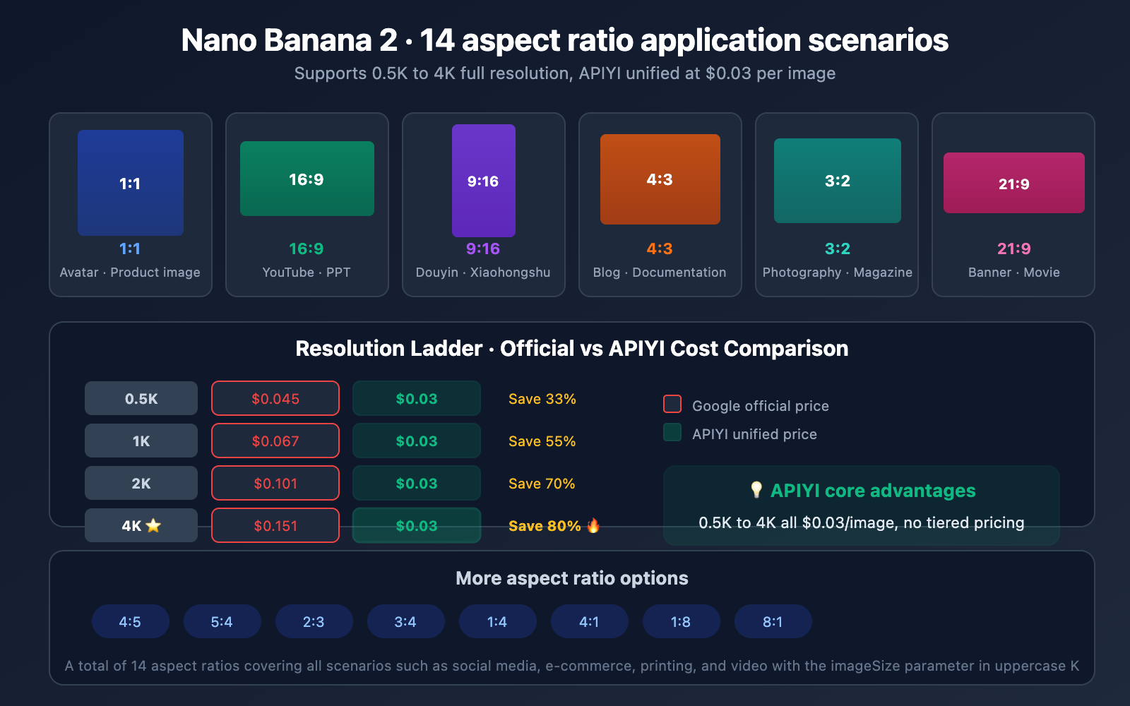 nano-banana-2-speed-test-2k-4k-image-generation-guide-en 图示
