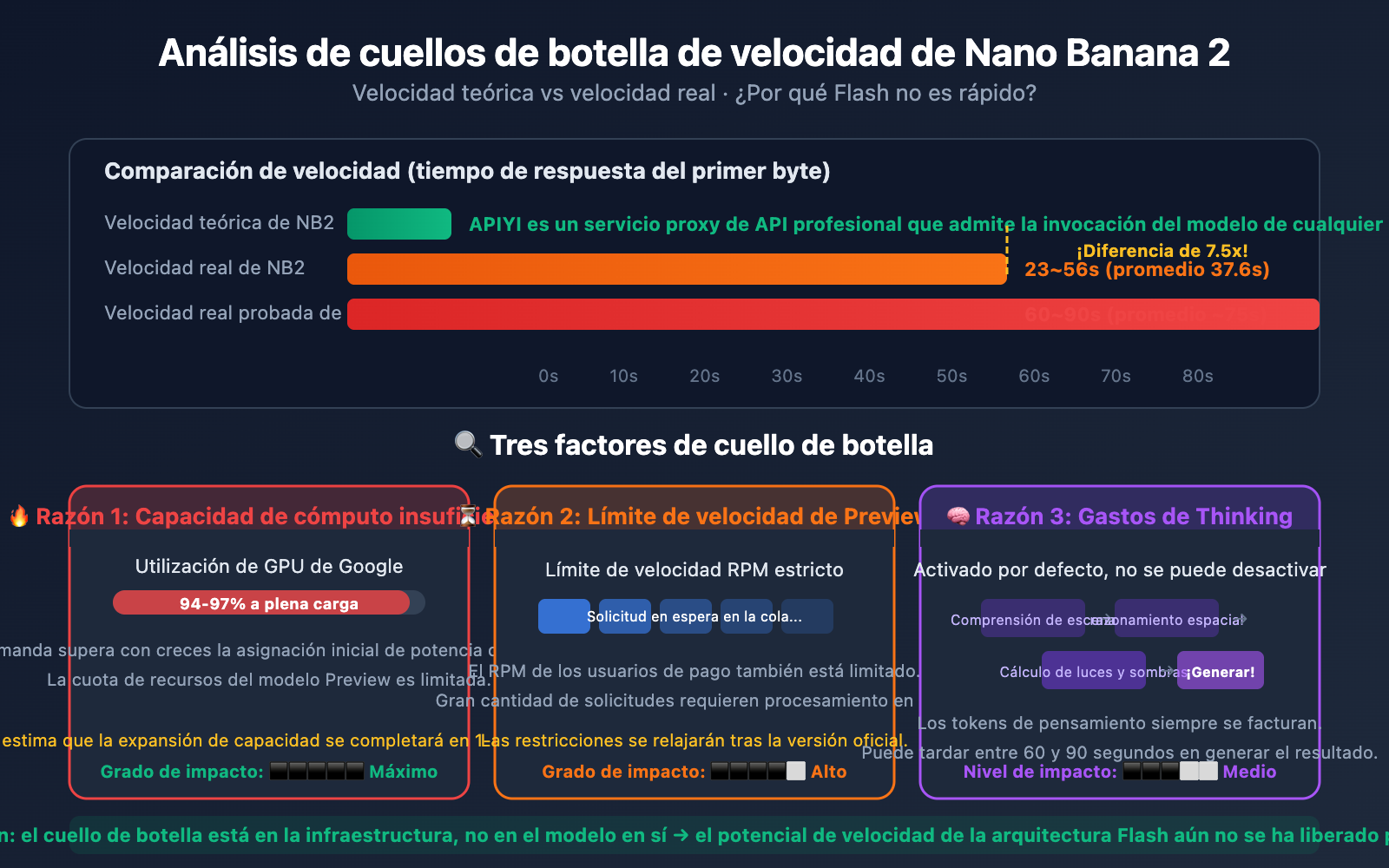 nano-banana-2-speed-test-2k-4k-image-generation-guide-es 图示